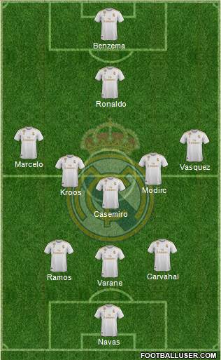 Real Madrid C.F. Formation 2022