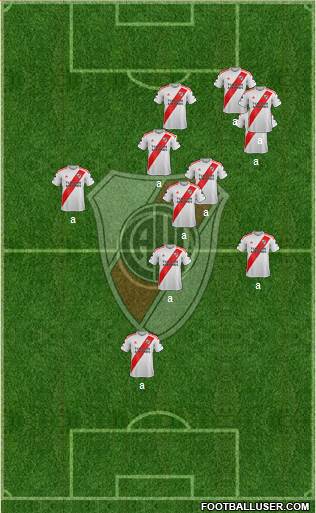 River Plate Formation 2022