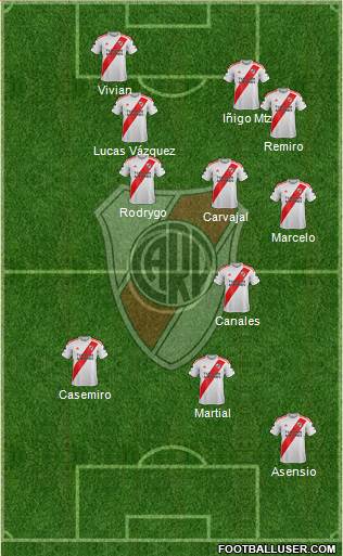 River Plate Formation 2022