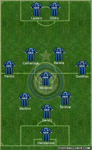 F.C. Internazionale Formation 2022