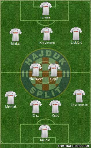 HNK Hajduk Formation 2022