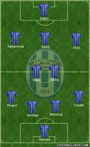 NK Lokomotiva Formation 2022