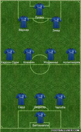 Chelsea Formation 2022