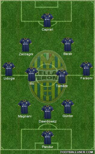 Hellas Verona Formation 2022