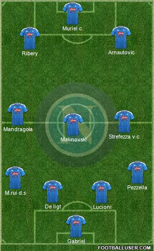 Napoli Formation 2022