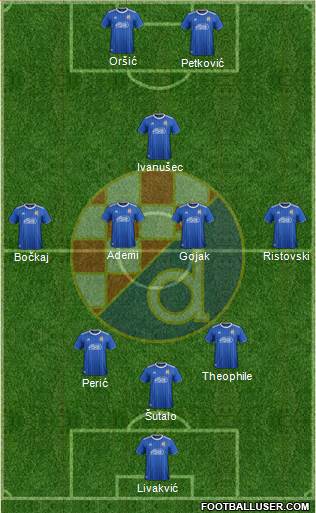 NK Dinamo Formation 2022