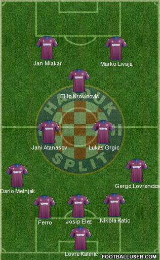 HNK Hajduk Formation 2022