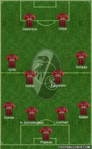 SC Freiburg Formation 2022