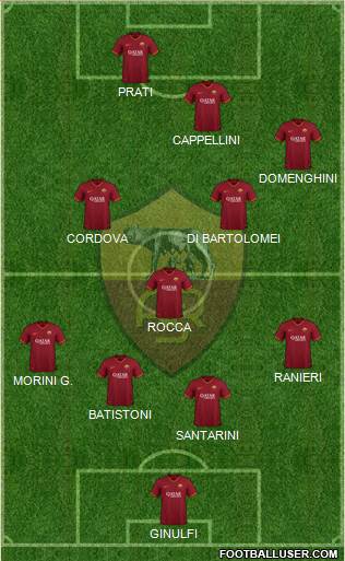 AS Roma Formation 2022