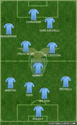 S.S. Lazio Formation 2022