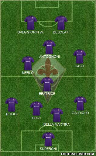 Fiorentina Formation 2022