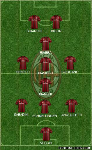 A.C. Milan Formation 2022