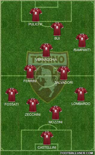 Torino Formation 2022