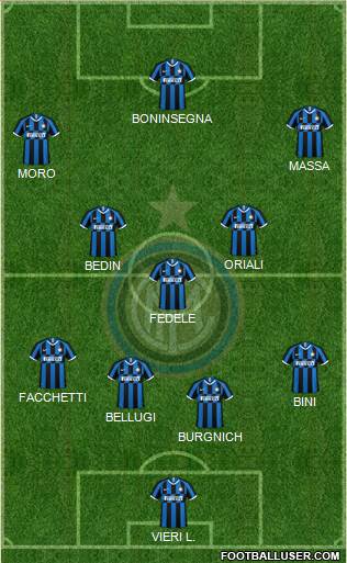 F.C. Internazionale Formation 2022