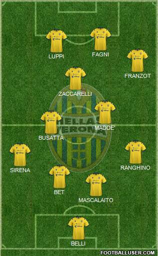 Hellas Verona Formation 2022