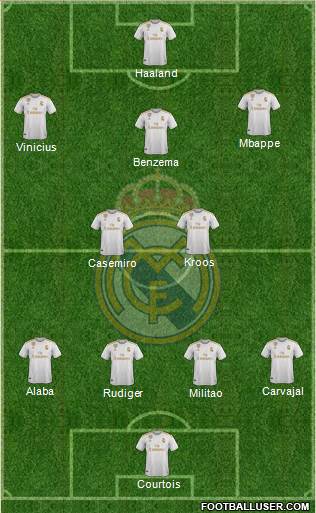 Real Madrid C.F. Formation 2022