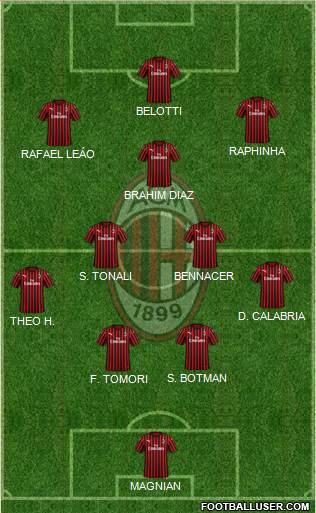 A.C. Milan Formation 2022