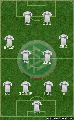 Germany Formation 2022