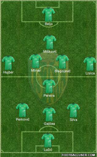 NK Istra 1961 Formation 2022