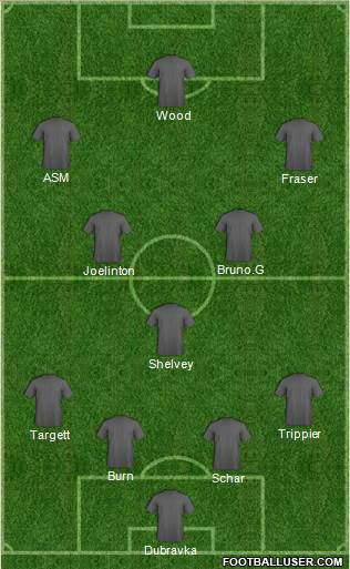 Newcastle United Formation 2022