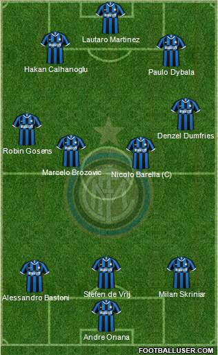 F.C. Internazionale Formation 2022