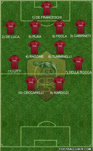 AS Roma Formation 2022