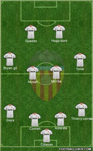 Valencia C.F., S.A.D. Formation 2022