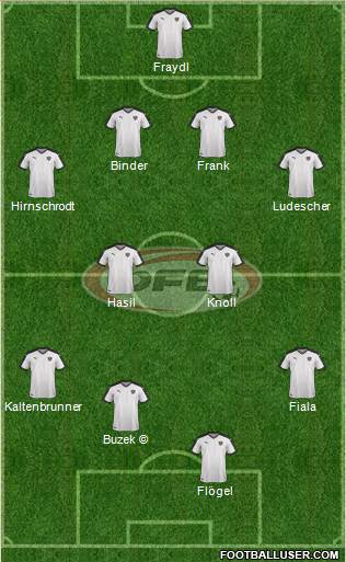 Austria Formation 2022