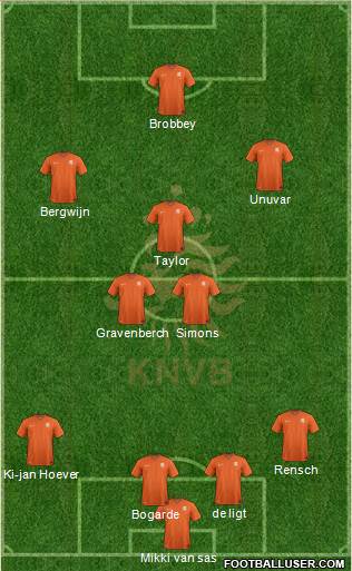 Holland Formation 2022