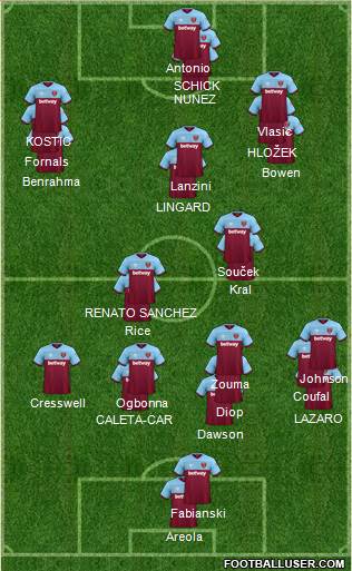 West Ham United Formation 2022