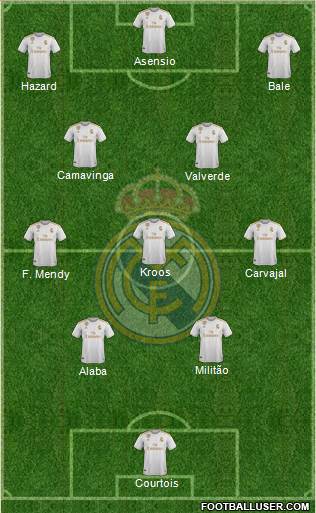 Real Madrid C.F. Formation 2022