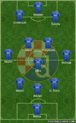 NK Dinamo Formation 2022