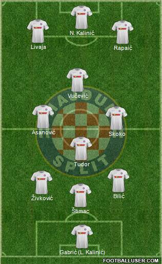 HNK Hajduk Formation 2022