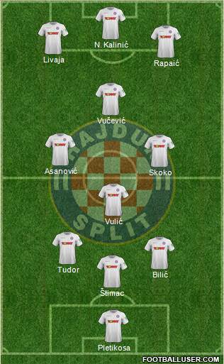 HNK Hajduk Formation 2022