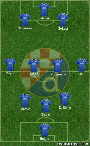 NK Dinamo Formation 2022