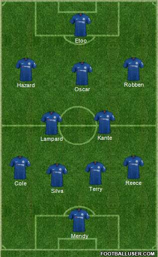 Chelsea Formation 2022