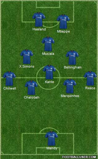 Chelsea Formation 2022