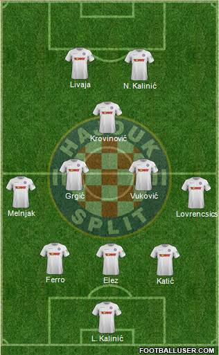 HNK Hajduk Formation 2022