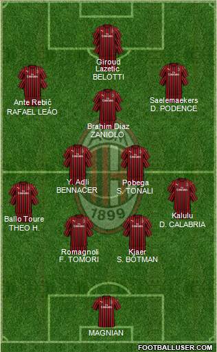 A.C. Milan Formation 2022