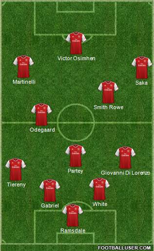 Arsenal Formation 2022