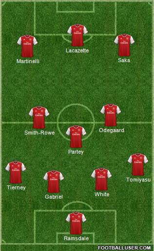 Arsenal Formation 2022