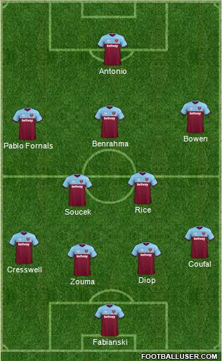 West Ham United Formation 2022