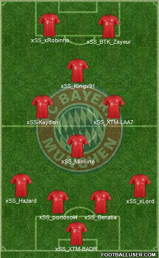 FC Bayern München Formation 2022