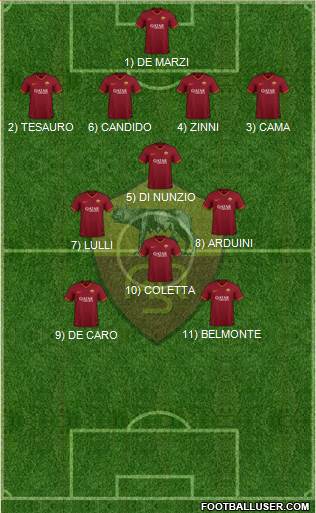 AS Roma Formation 2022