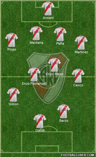 River Plate Formation 2022