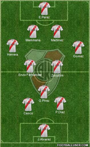 River Plate Formation 2022