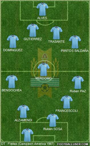 Uruguay Formation 2022