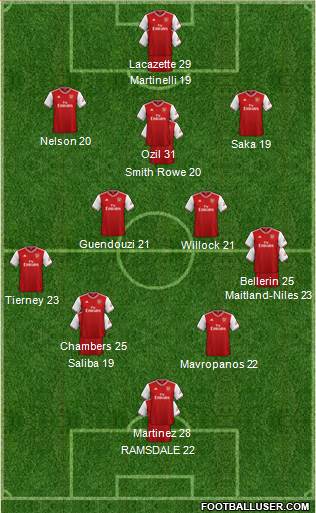 Arsenal Formation 2022