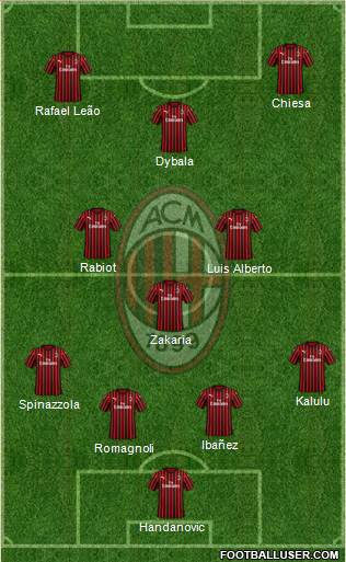 A.C. Milan Formation 2022