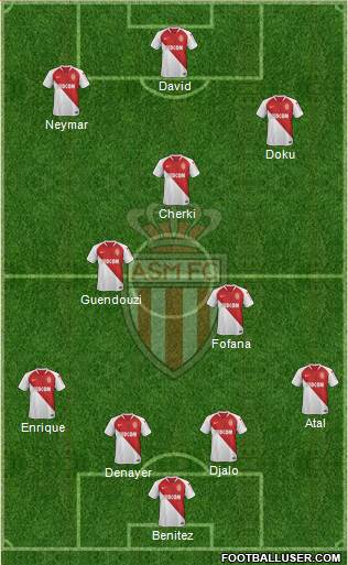 AS Monaco FC Formation 2022